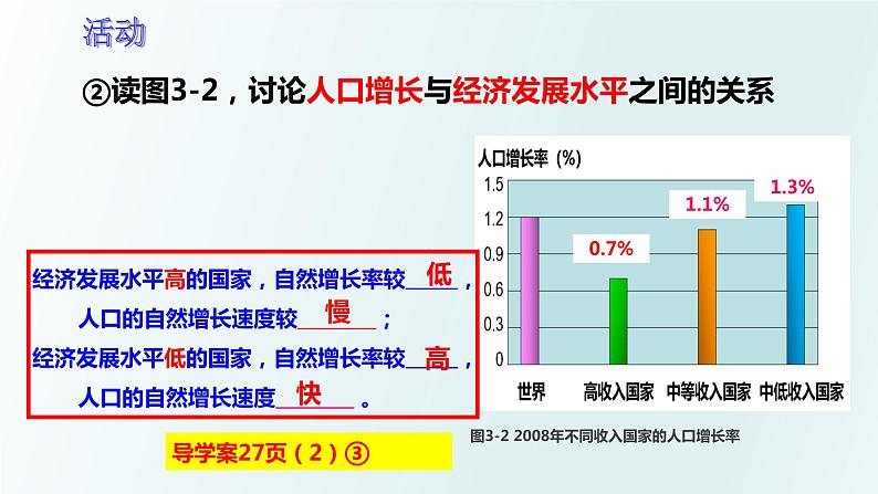 2022年初中地理中考复习专题五世界的居民及地域差异课件PPT第6页