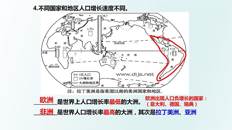 2022年初中地理中考复习专题五世界的居民及地域差异课件PPT第7页