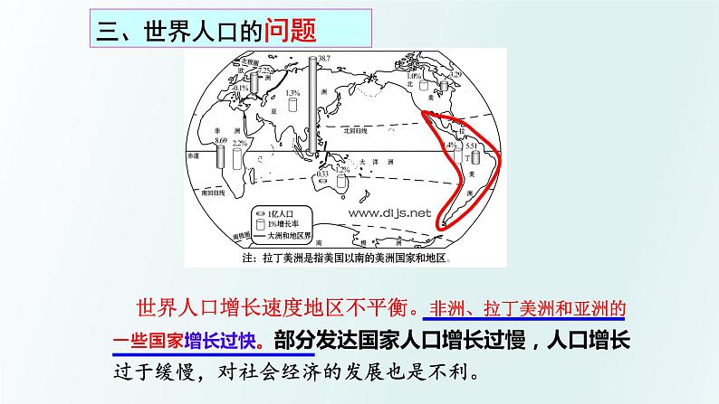 2022年初中地理中考复习专题五世界的居民及地域差异课件PPT第8页