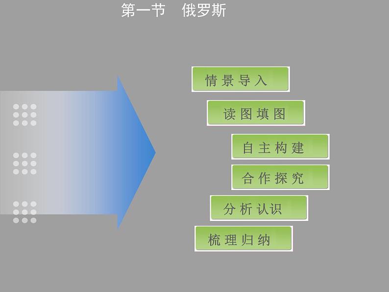 2022年人教版七年级地理下册第7章第4节俄罗斯课件 (3)第2页