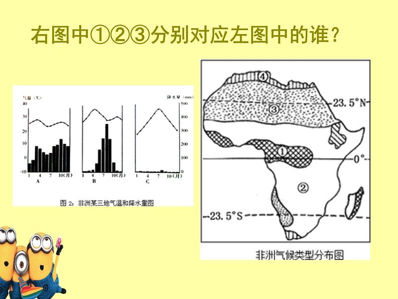 2022年人教版七年级地理下册第8章第3节撒哈拉以南的非洲课件 (5)08