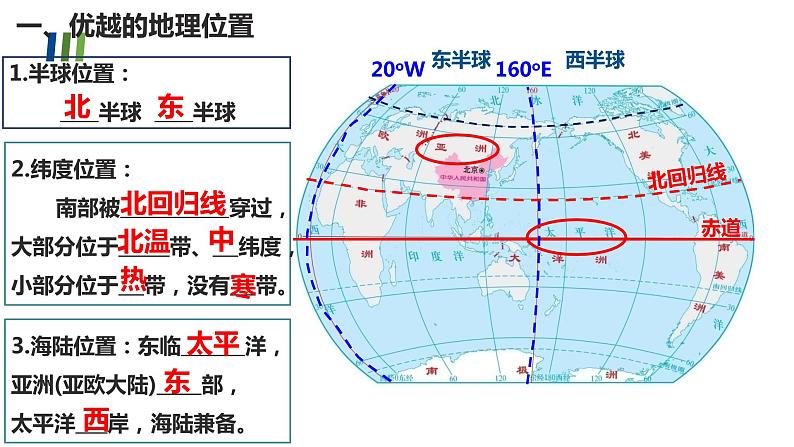 2022年初中地理粤教版中考复习八年级上册专题一  中国的疆域和人口课件PPT03