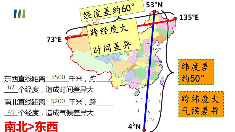 2022年初中地理粤教版中考复习八年级上册专题一  中国的疆域和人口课件PPT05