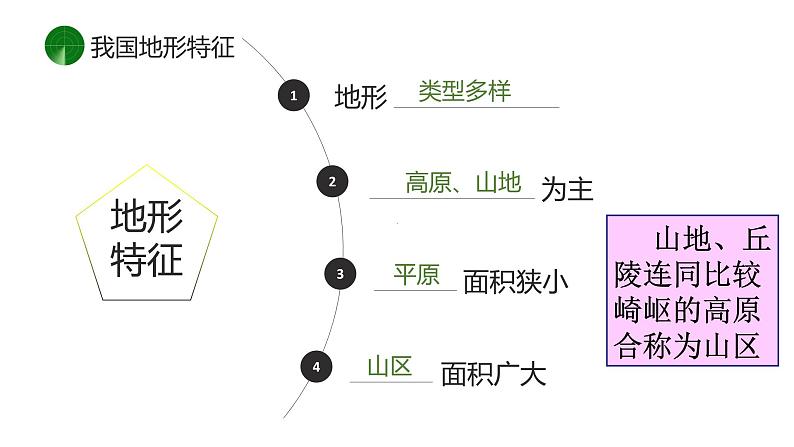 2022年初中地理粤教版中考复习八年级上册专题二 中国的自然环境课件PPT02