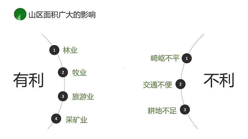 2022年初中地理粤教版中考复习八年级上册专题二 中国的自然环境课件PPT03