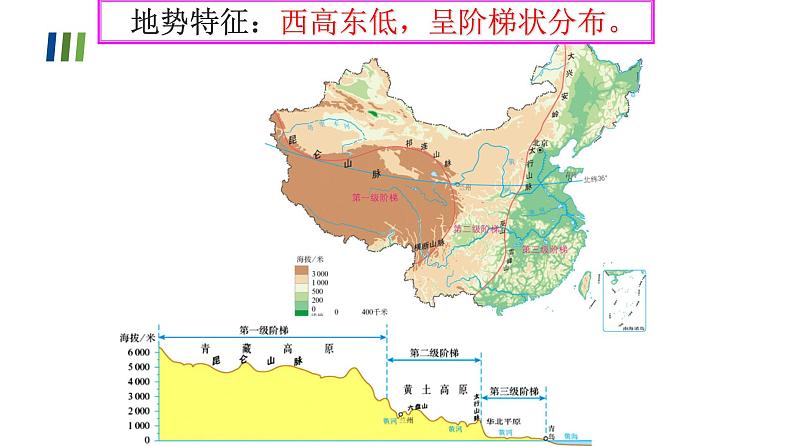 2022年初中地理粤教版中考复习八年级上册专题二 中国的自然环境课件PPT04