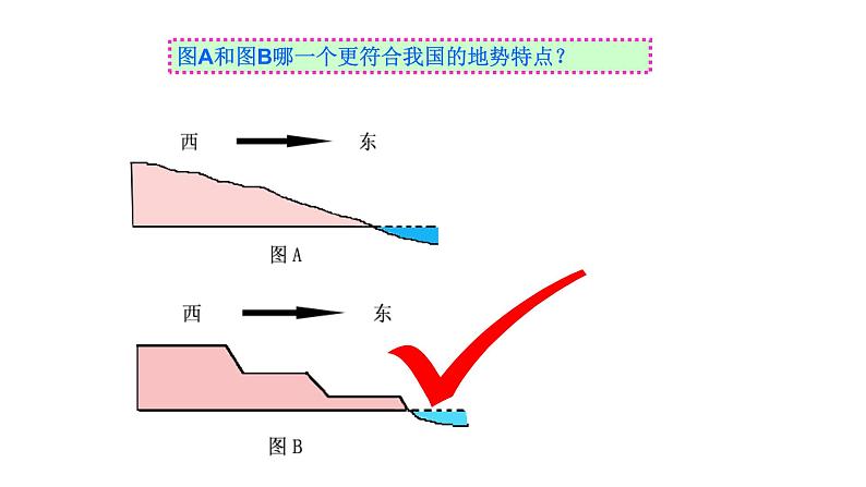 2022年初中地理粤教版中考复习八年级上册专题二 中国的自然环境课件PPT05