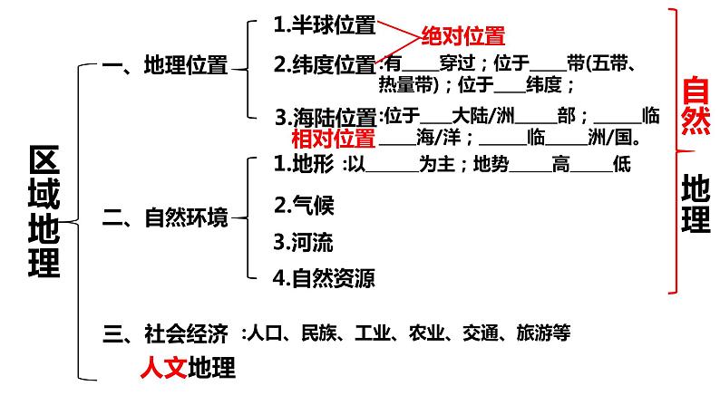 2022年初中地理中考复习七年级下册专题一认识大洲课件PPT第2页