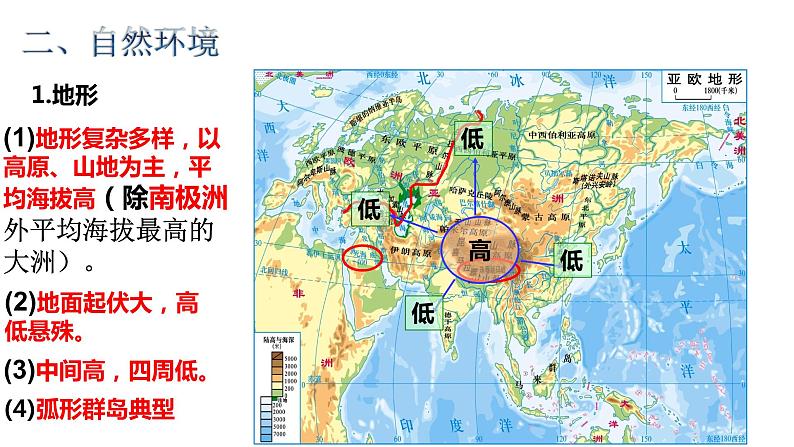 2022年初中地理中考复习七年级下册专题一认识大洲课件PPT第7页