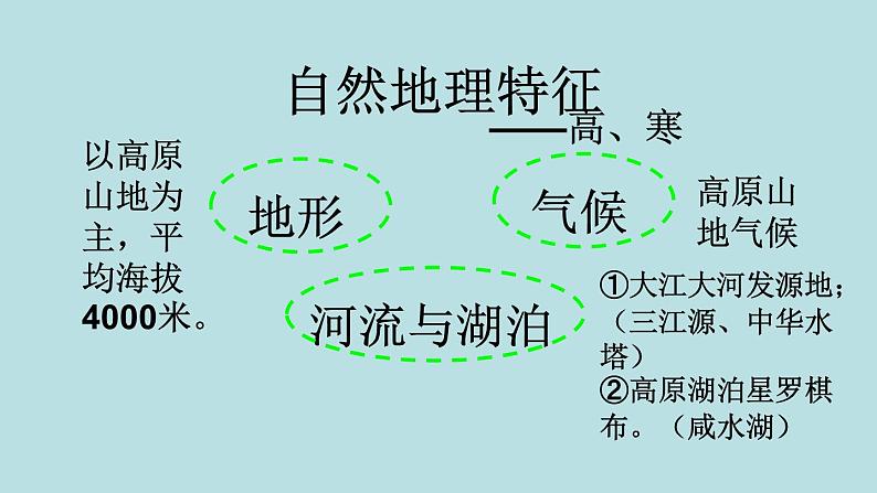 2022年人教版八年级地理下册第9章第1节自然特征与农业课件 (3)第5页