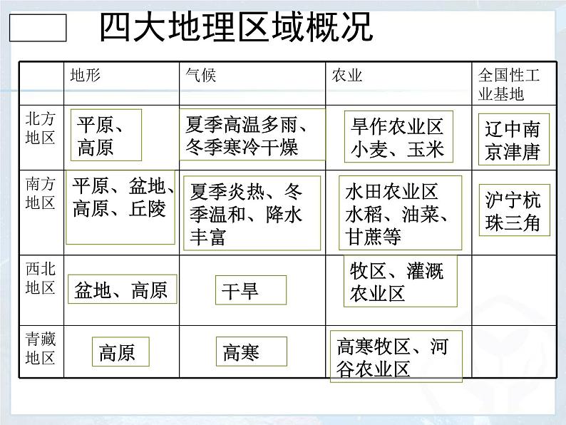 2022年人教版八年级地理下册第10章中国在世界中课件 (7)第2页