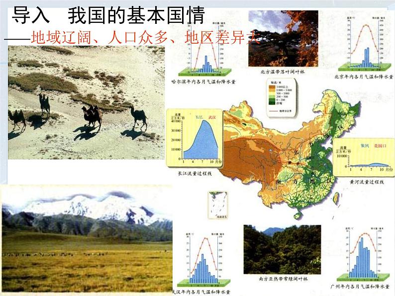 2022年人教版八年级地理下册第10章中国在世界中课件 (7)第3页