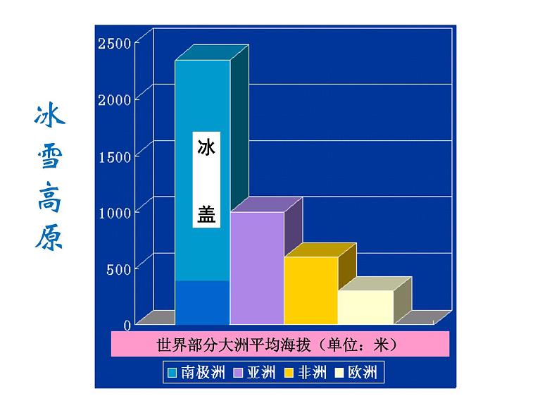 2022年人教版七年级地理下册第9章第2节巴西课件 (4)第6页