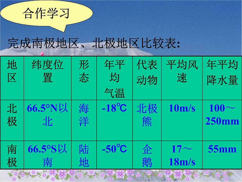 2022年人教版七年级地理下册第9章第2节巴西课件 (7)05