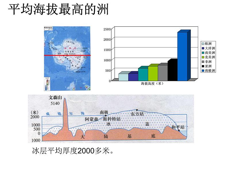 2022年人教版七年级地理下册第9章第2节巴西课件 (6)第6页