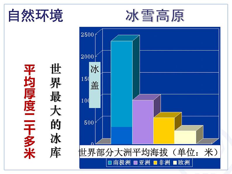 2022年人教版七年级地理下册第10章极地地区课件 (1)08