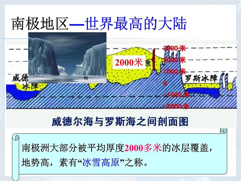 2022年人教版七年级地理下册第10章极地地区课件 (3)03