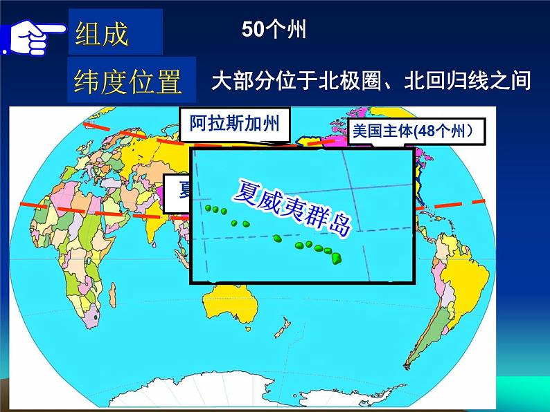 2022年人教版七年级地理下册第9章第1节美国课件 (1)08