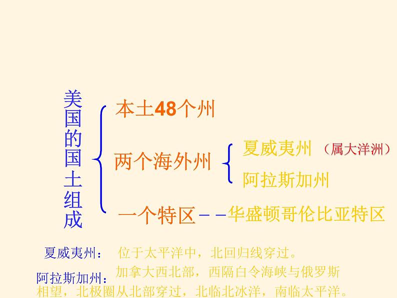 2022年人教版七年级地理下册第9章第1节美国课件 (1)第8页