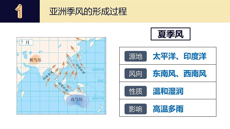 粤教版地理七年级下册7.1.3亚洲概述（第3课时）课件第6页