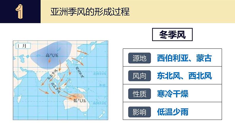 粤教版地理七年级下册7.1.3亚洲概述（第3课时）课件第7页