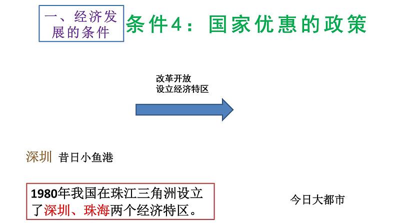 粤教版八年级地理下册8.2《经济发展》课件PPT第6页