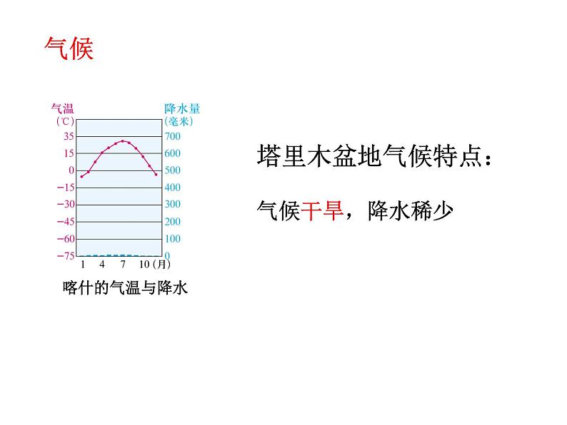 粤教版八年级地理下册6.3 西北地区课件第7页