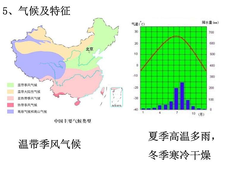 2022年人教版八年级地理下册第6章第4节祖国的首都——北京课件 (2)第6页