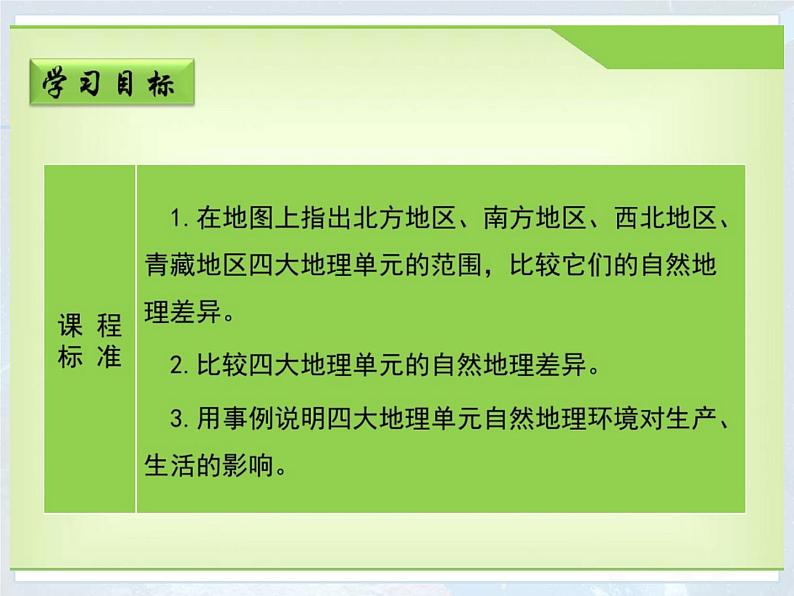 2022年人教版八年级地理下册第7章第1节自然特征与农业课件 (2)第2页