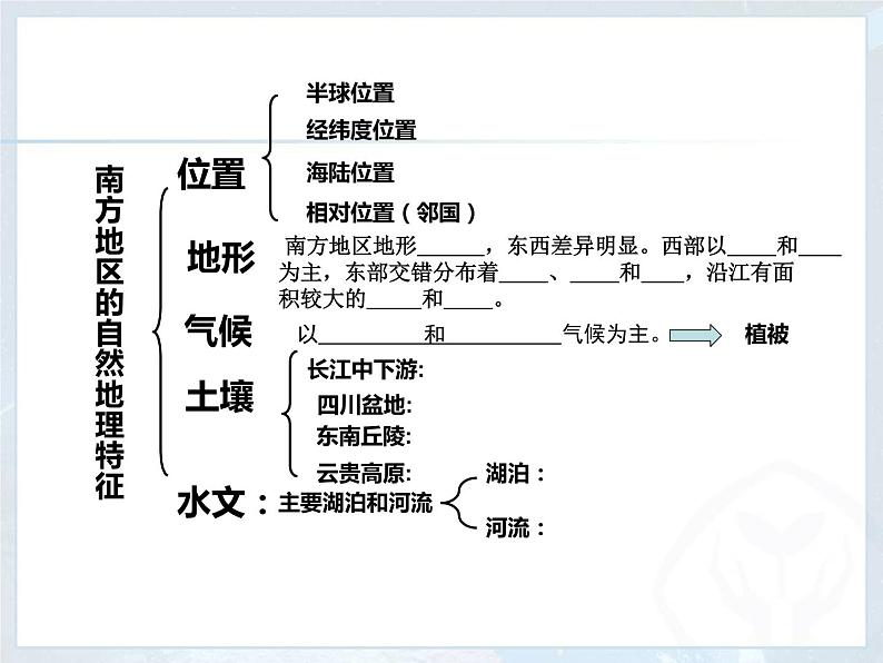 2022年人教版八年级地理下册第7章第1节自然特征与农业课件 (2)第4页