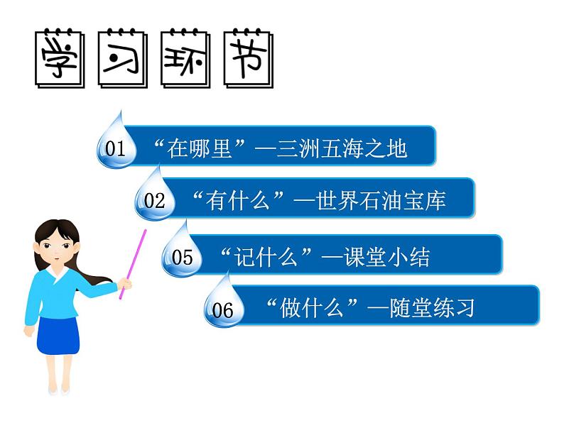 人教版七下地理  8.1中东 课件第3页