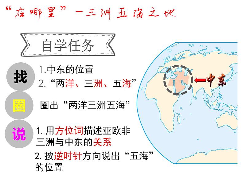 人教版七下地理  8.1中东 课件第5页