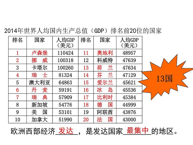 人教版七下地理  8.2欧洲西部 课件第6页