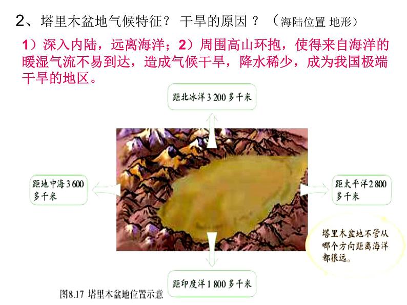2022年人教版八年级地理下册第8章第2节干旱的宝地——塔里木盆地课件 (1)第5页