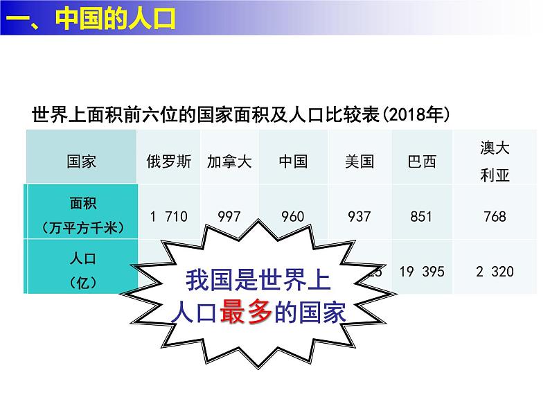 1.2人口和民族课件PPT03