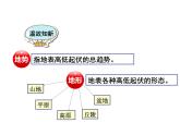 粵教版八年級(jí)上冊(cè)地理2.1地形（第1課時(shí)）課件PPT