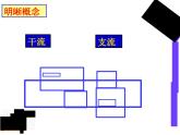 粤教版八年级上册2.3地理河流---河流概况(第1课时)课件PPT