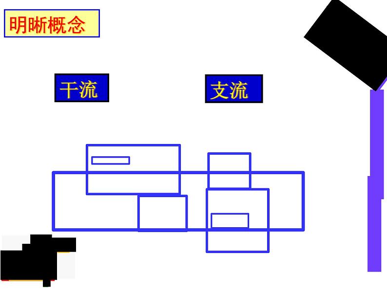 粤教版八年级上册2.3地理河流---河流概况(第1课时)课件PPT第4页