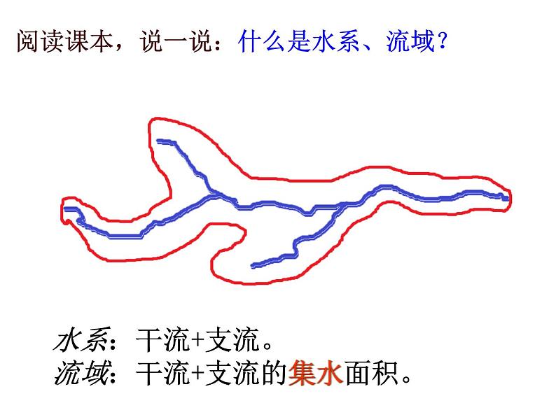 粤教版八年级上册2.3地理河流---河流概况(第1课时)课件PPT第5页