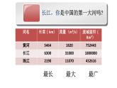 2.3河流（长江）粤教版八年级上册地理课件PPT