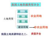 3.2土地资源粤教版八年级上册地理课件PPT