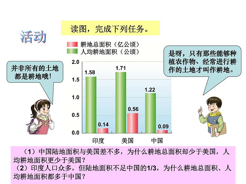 3.2土地资源粤教版八年级上册地理课件PPT第5页