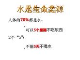 3.3水资源粤教版八年级上册地理课件PPT