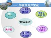 3.4  海洋资源粤教版八年级上册地理课件PPT
