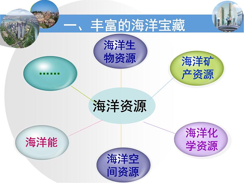 3.4  海洋资源粤教版八年级上册地理课件PPT05