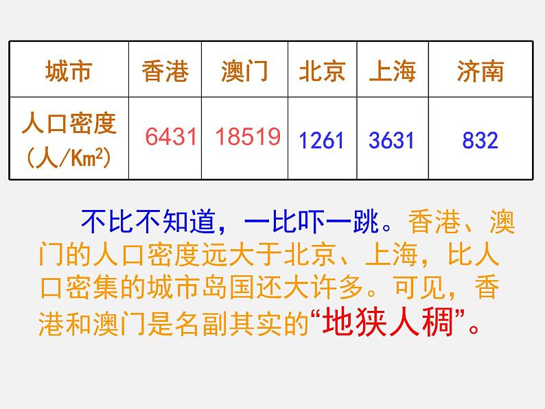 2022年人教版八年级地理下册第7章第3节东方明珠——香港和澳门课件 (3)07