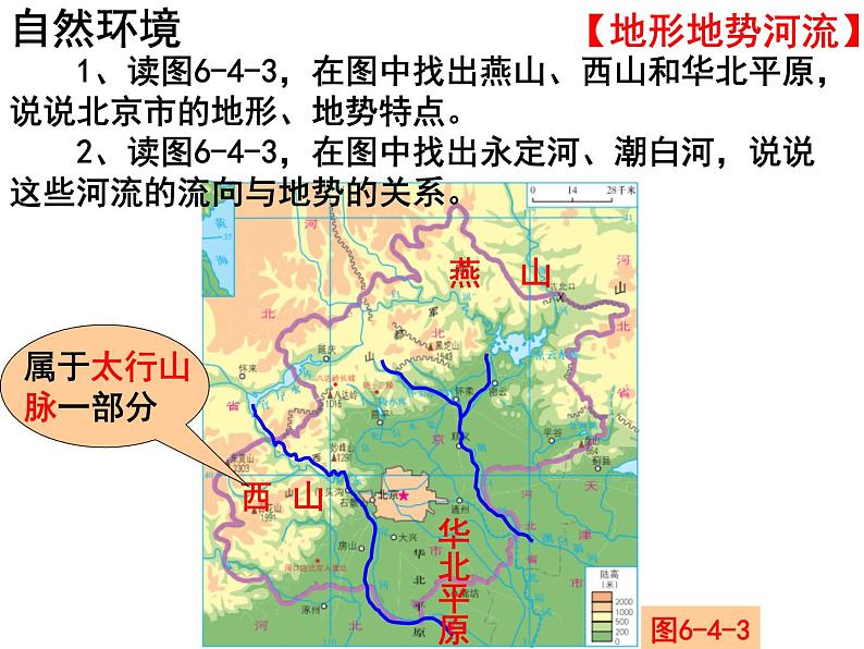 商务星球版八下地理 6.4首都北京 课件07