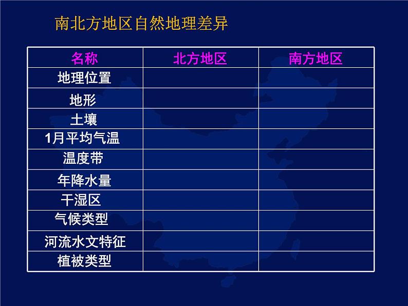 商务星球版八下地理 第7章 活动课 认识南方地区和北方地区的区域差异 课件07