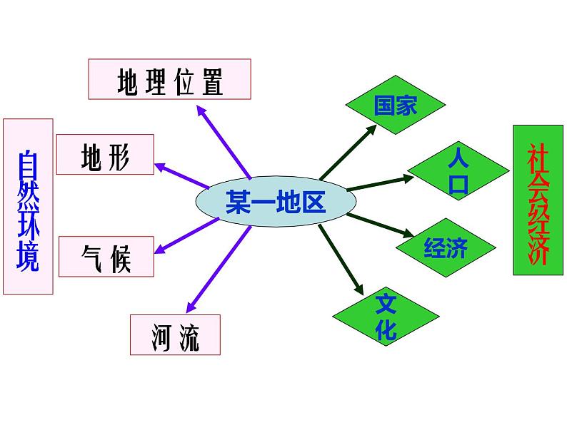 粤教版七年级下册地理 7.2东南亚 课件05