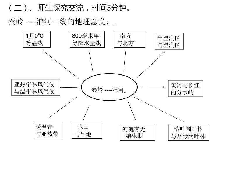 商务星球版八下地理 5中国四大地理区域划分 复习 课件06